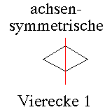 Achsensymmetrie 1