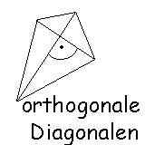 orthogonale Diagonalen